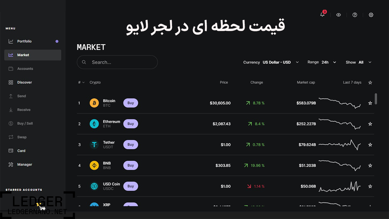 ledger live market