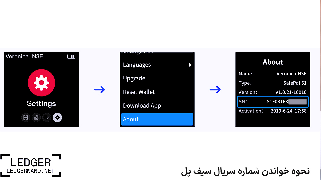 نحوه خواندن شماره سریال کیف پول های سخت افزاری 1 snsp 1