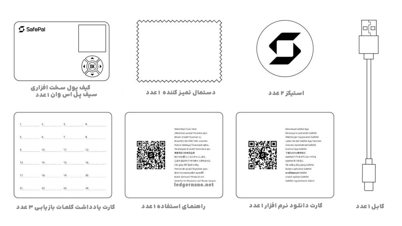 محتویات جعبه کیف پول سخت افزاری SafePal S1