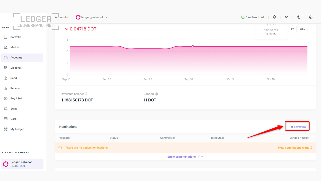 ledgernano post template56 1
