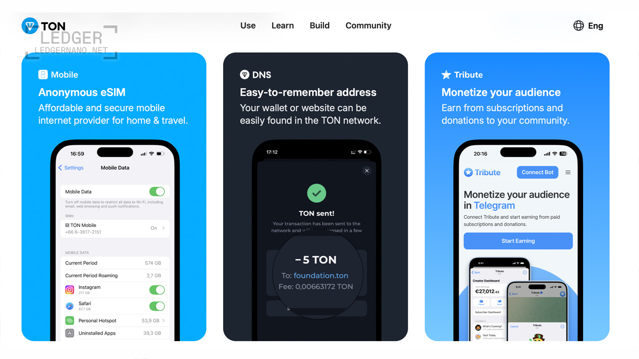 ledgernano post template 1 1
