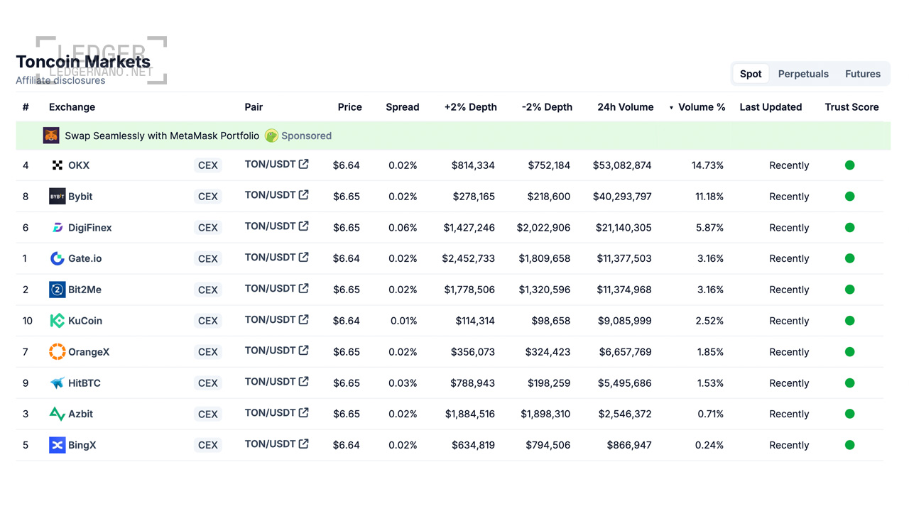 ledgernano post template 2