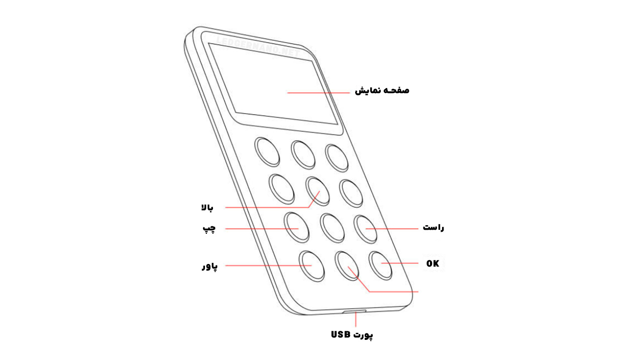 آموزش راه اندازی کیف پول سیف پال ایکس وان SafePal X1 2 راهنمای دکمه ها و اجزای سیف پل X1